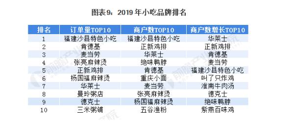 蟹满楼蟹黄面加盟